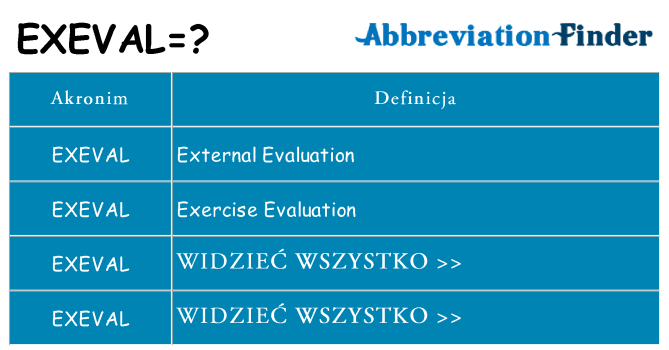 Co exeval oznaczać