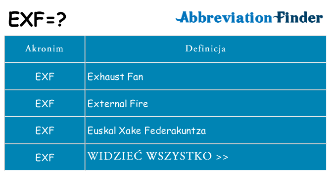 Co exf oznaczać