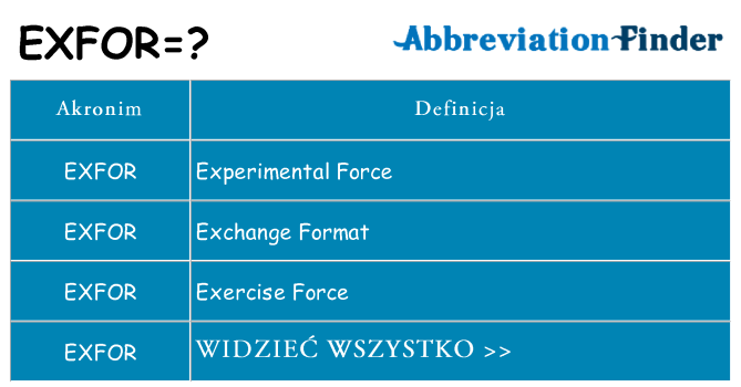Co exfor oznaczać