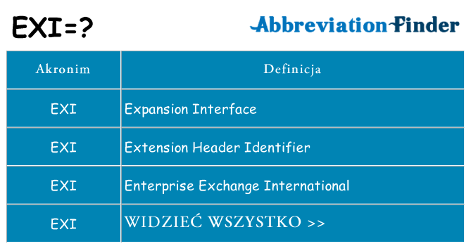 Co exi oznaczać