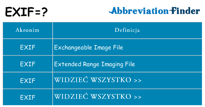 Co exif oznaczać