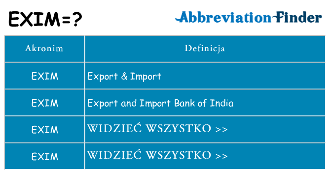 Co exim oznaczać
