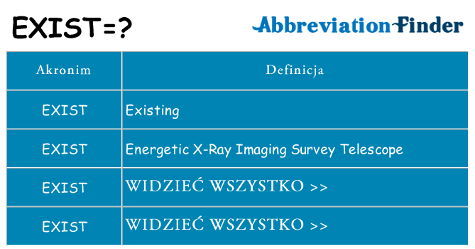 Co exist oznaczać