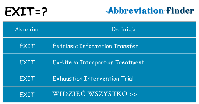 Co exit oznaczać