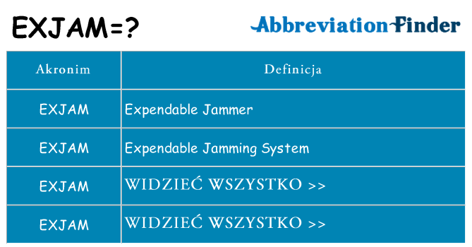Co exjam oznaczać