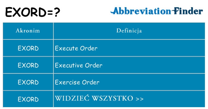 Co exord oznaczać