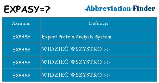 Co expasy oznaczać