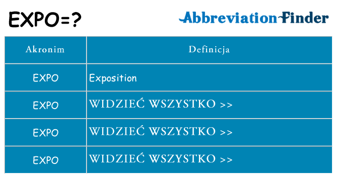 Co expo oznaczać