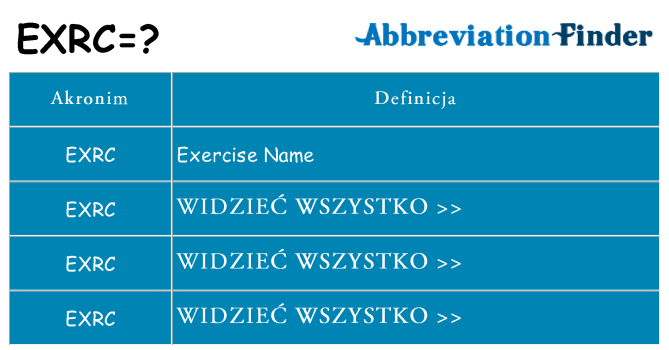 Co exrc oznaczać