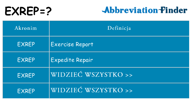 Co exrep oznaczać