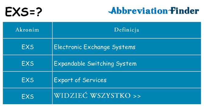 Co exs oznaczać