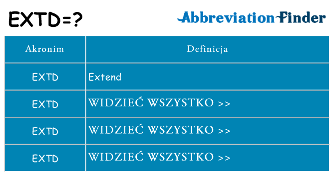Co extd oznaczać