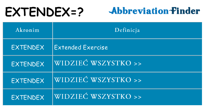 Co extendex oznaczać