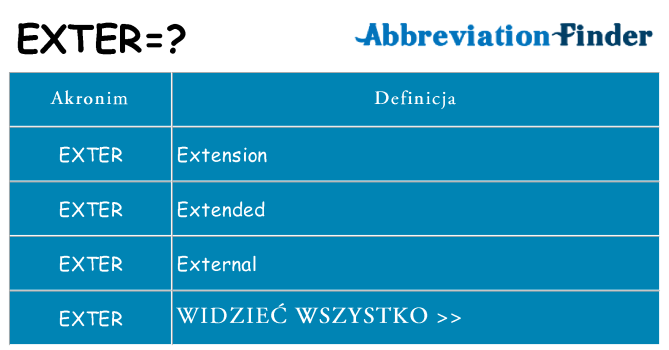 Co exter oznaczać