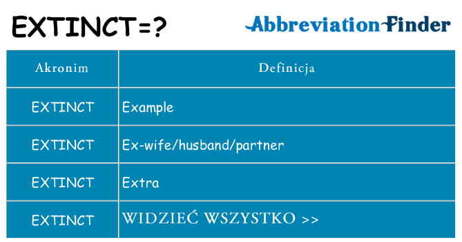 Co extinct oznaczać