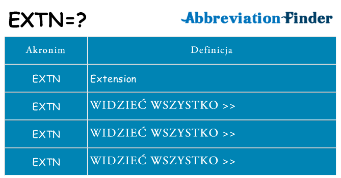 Co extn oznaczać