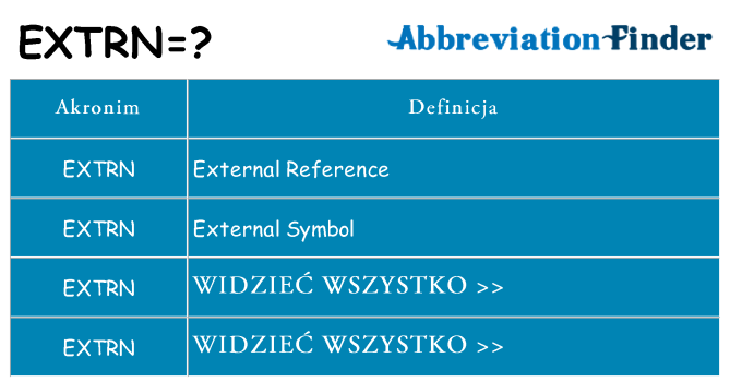 Co extrn oznaczać