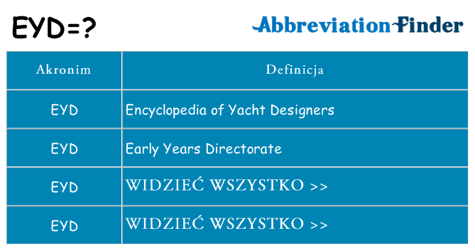 Co eyd oznaczać