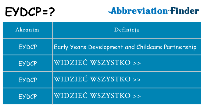Co eydcp oznaczać
