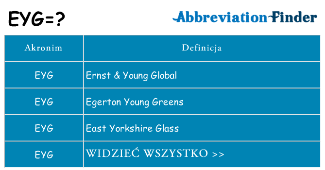Co eyg oznaczać