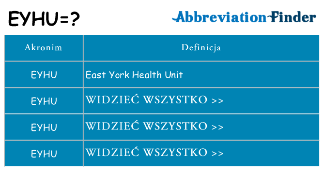 Co eyhu oznaczać