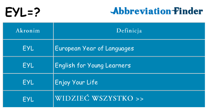 Co eyl oznaczać