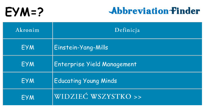 Co eym oznaczać