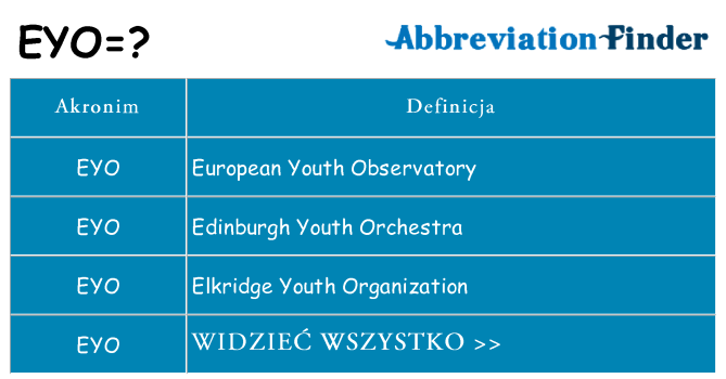 Co eyo oznaczać