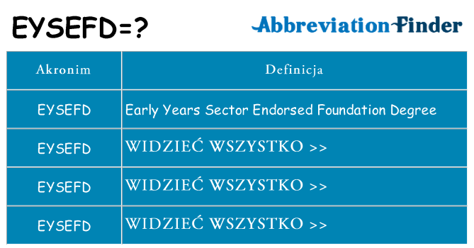 Co eysefd oznaczać