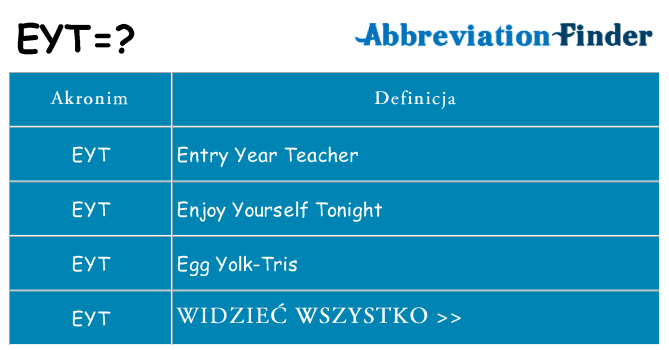Co eyt oznaczać