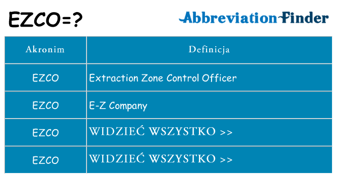 Co ezco oznaczać