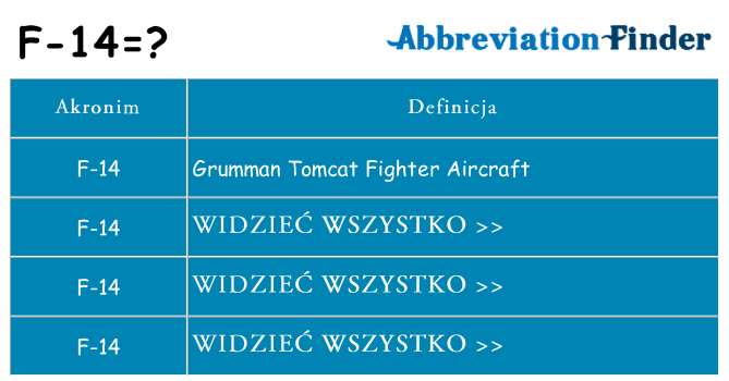 Co f-14 oznaczać