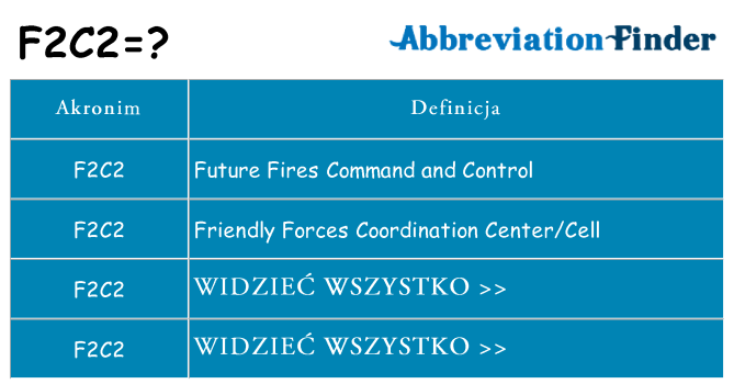 Co f2c2 oznaczać