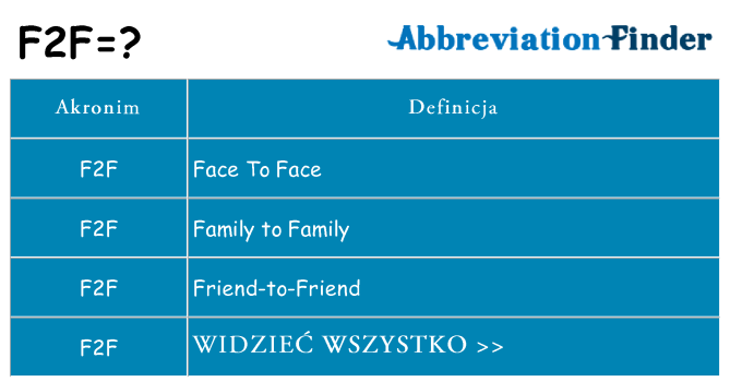 Co f2f oznaczać