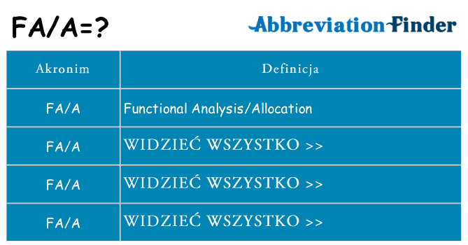 Co faa oznaczać