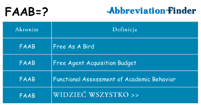 Co faab oznaczać