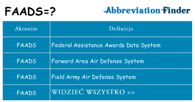 Co faads oznaczać