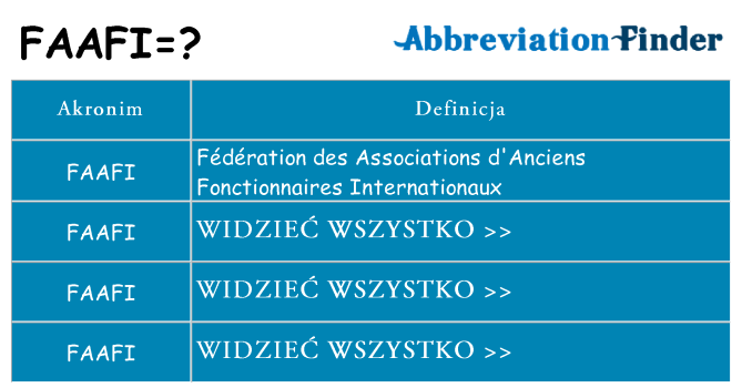 Co faafi oznaczać