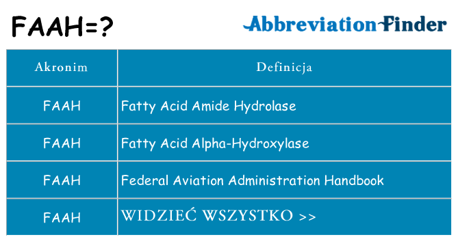 Co faah oznaczać