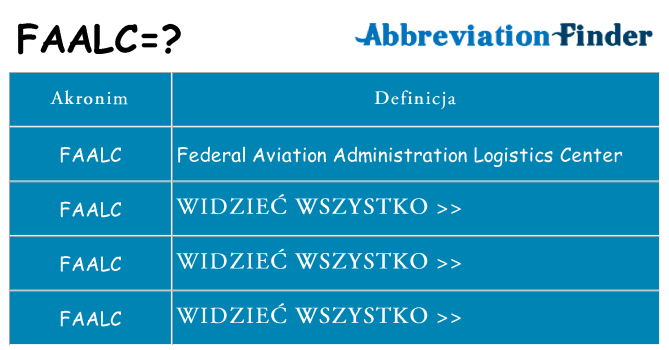 Co faalc oznaczać