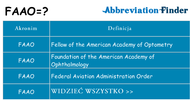 Co faao oznaczać