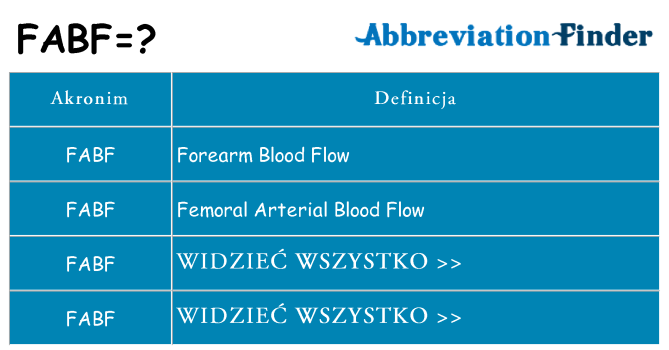 Co fabf oznaczać