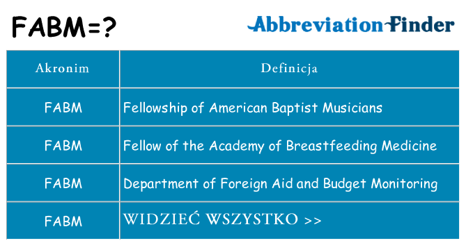 Co fabm oznaczać