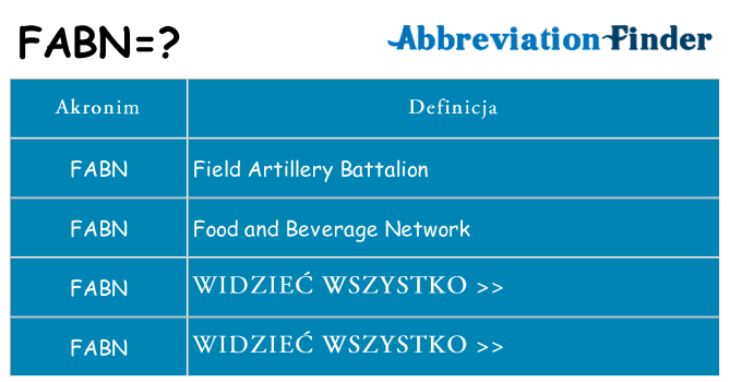 Co fabn oznaczać
