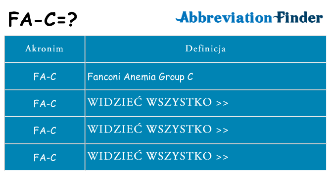 Co fa-c oznaczać