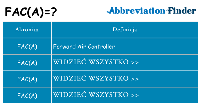 Co faca oznaczać