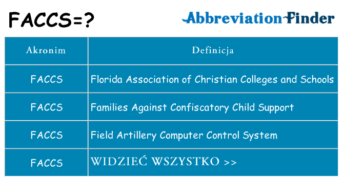 Co faccs oznaczać