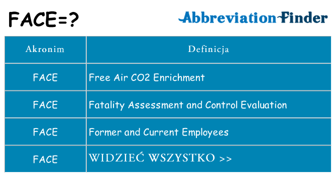 Co face oznaczać