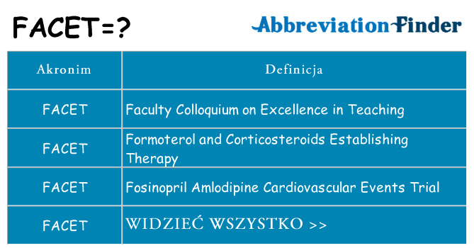 Co facet oznaczać