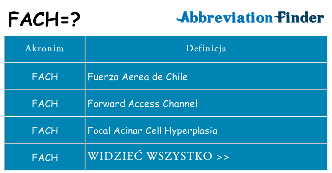 Co fach oznaczać